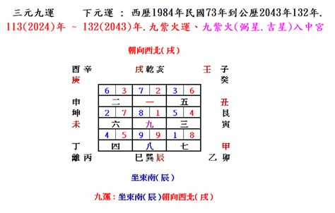 朝東南 風水|坐東南朝西北風水